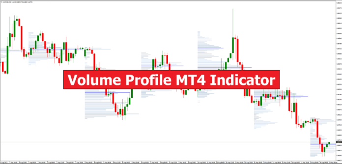 Volume Profile MT4 Indicator