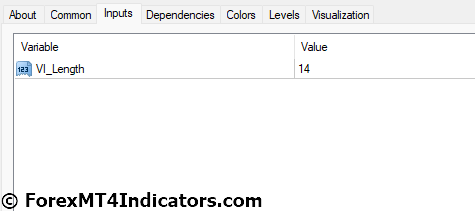 Vortex MT4 Indicator Settings