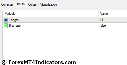 Wolfe Waves MT4 Indicator Settings