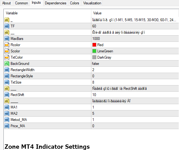 Zone MT4 Indicator Settings