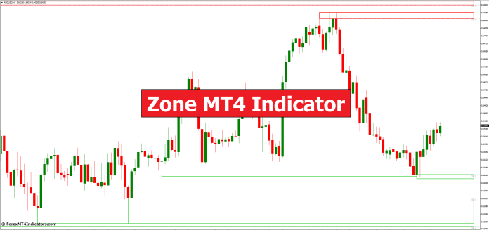 Zone MT4 Indicator