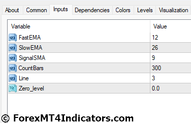 3 Color MACD MT4 Indicator 5 3 Color MACD MT4 Indicator Settings