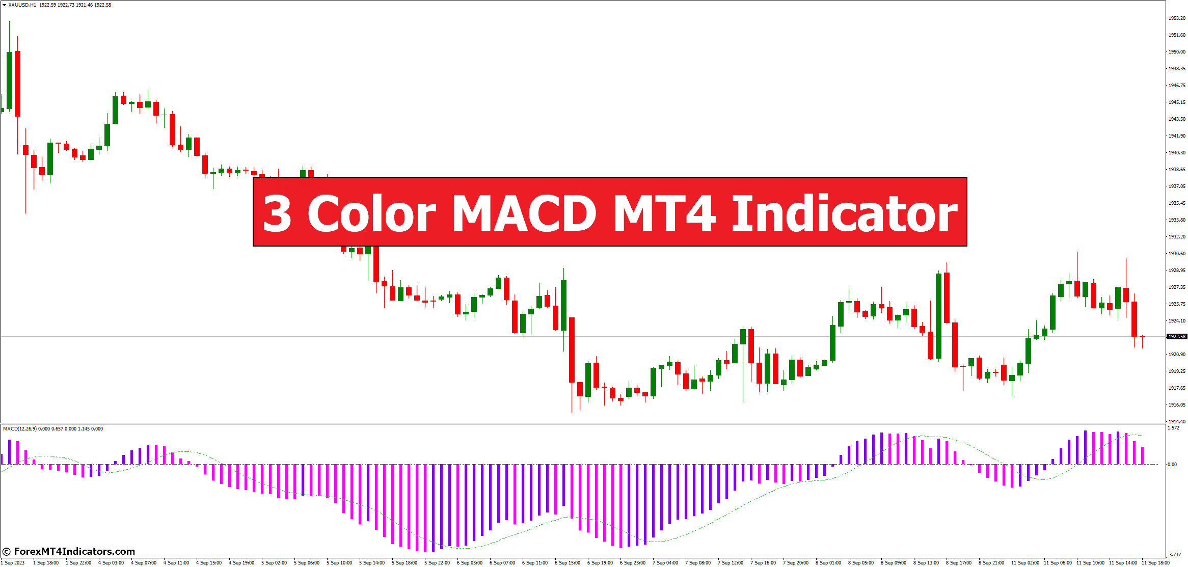 3 Color MACD MT4 Indicator 1 3 Color MACD MT4 Indicator