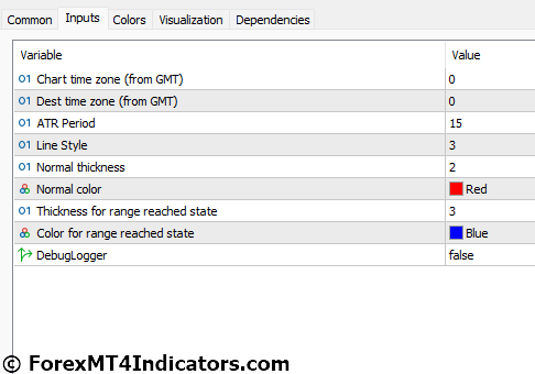 ADR MT5 Indicator Settings