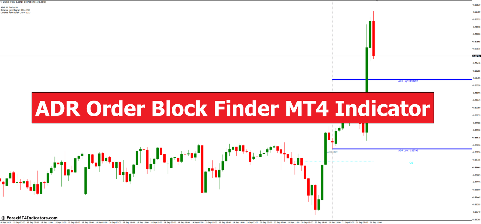 ADR Order Block Finder MT4 Indicator