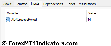 ADX Buy Sell MT4 Indicator 5 ADX Buy Sell MT4 Indicator Settings