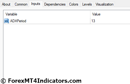 Advanced ADX MT4 Indicator 5 Advanced ADX MT4 Indicator Settings