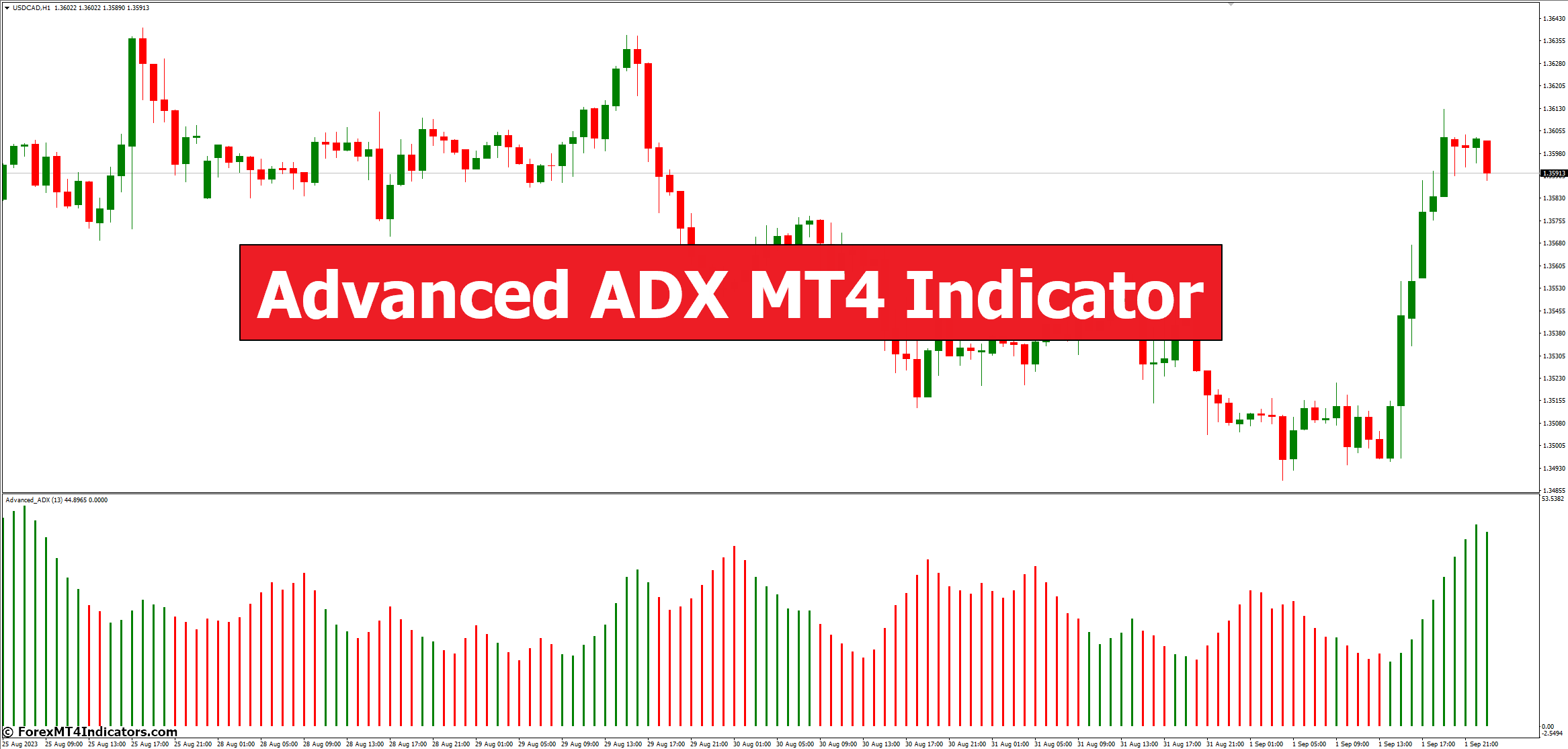 Advanced Adx Mt4 Indicator - Forexmt4indicators.com