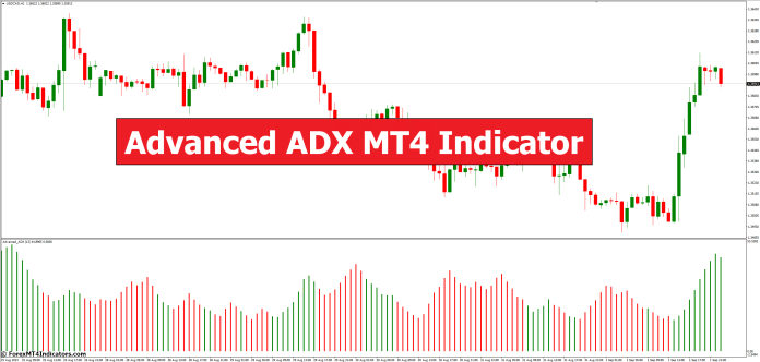 Advanced ADX MT4 Indicator