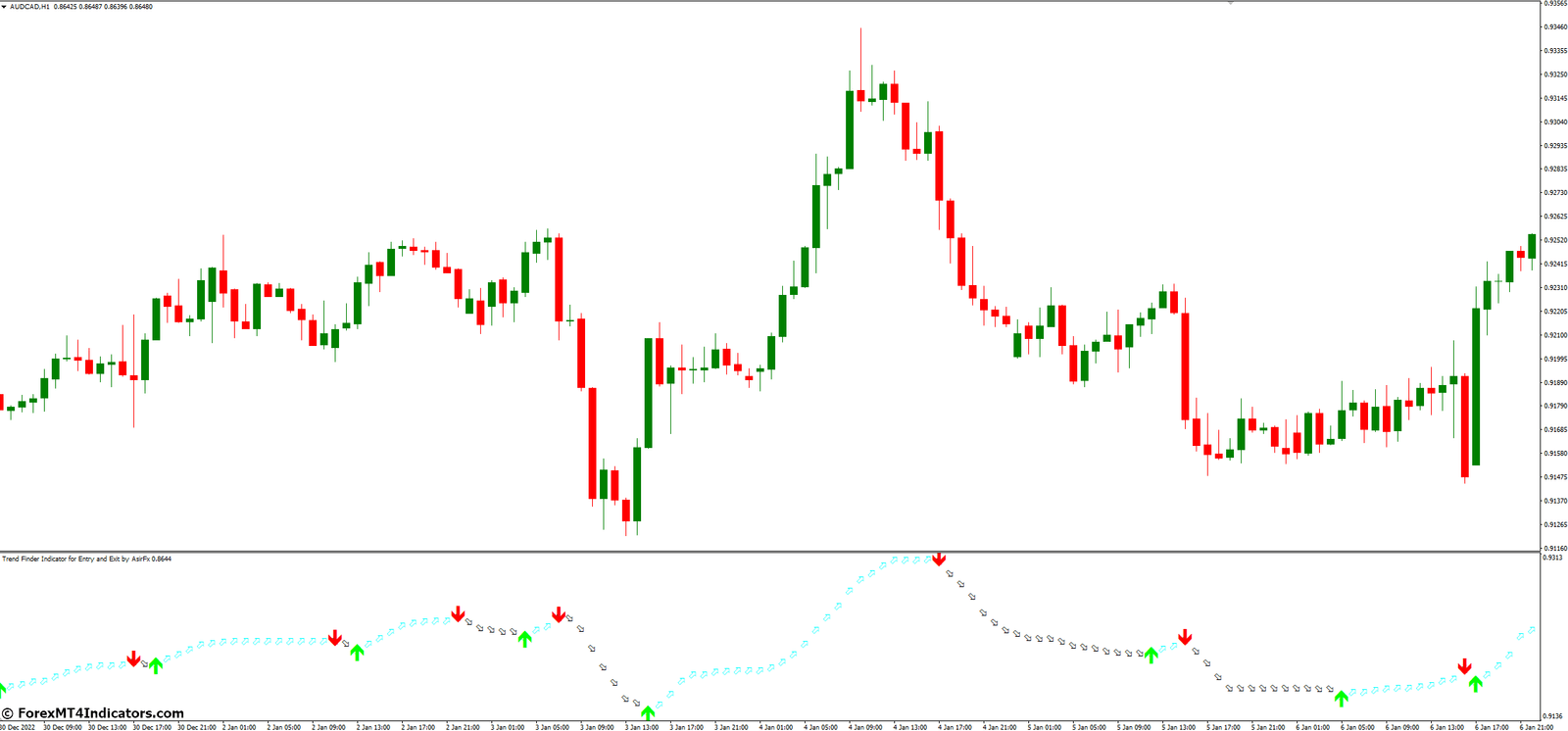 SFI MT4 Indicator Entry and Exit 2 Advanced Strategies with SFI MT4 Indicator