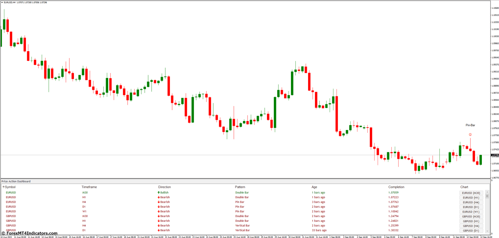 Candlestick Pattern MT4 Indicator 2 Advantages of Using Candlestick Patterns