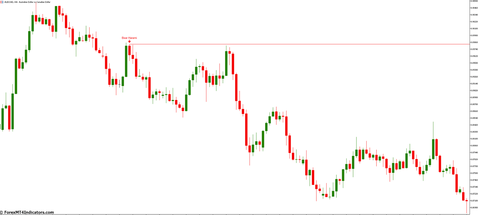 Bheurekso Pattern MT5 Indicator 2 Advantages of Using the Bheurekso Pattern MT5 Indicator