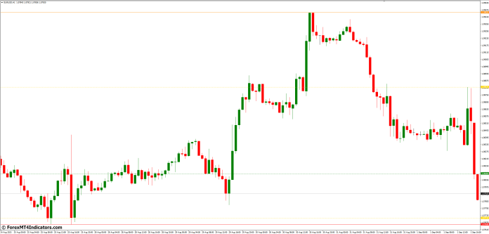 Advantages of Using the Fractal Support and Resistance MT4 Indicator
