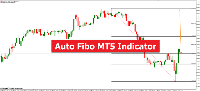 Auto Fibo MT5 Indicator