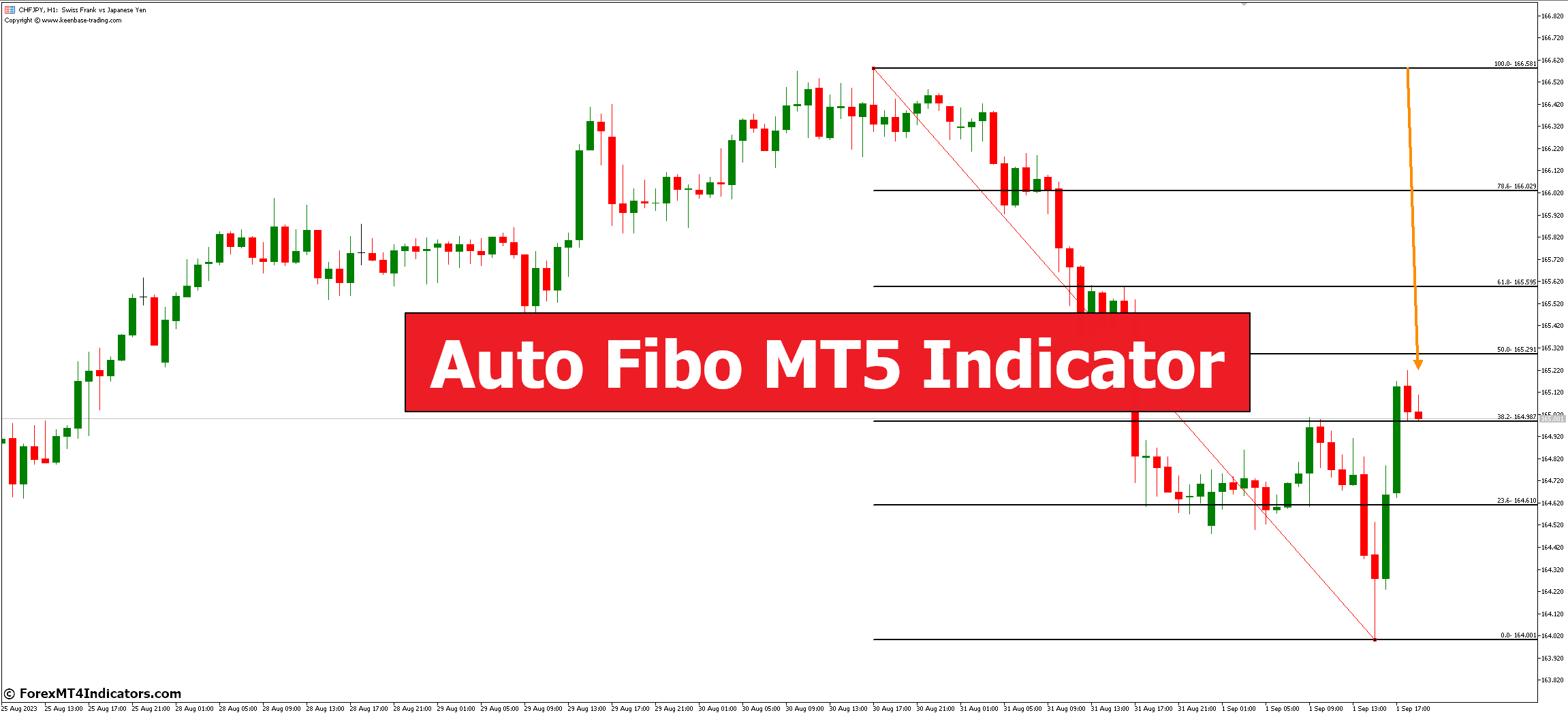 Auto Fibo MT5 Indicator