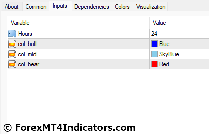 Auto Trend Channel MT4 Indicator Settings