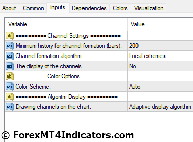 Auto Trend Channels MT4 Indicator Settings