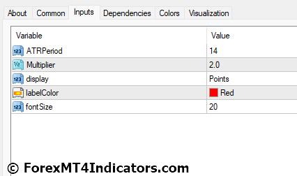 Average True Range Value MT4 Indicator Settings