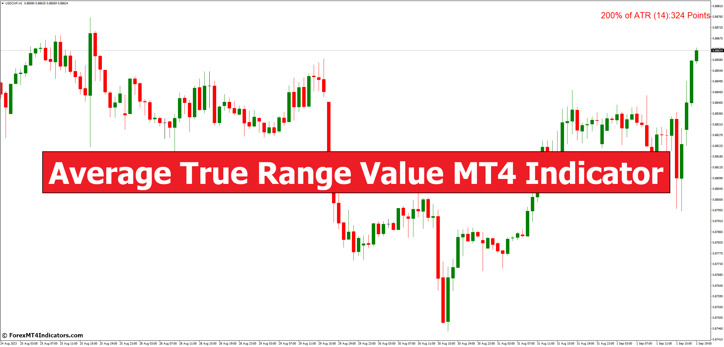Average True Range Value MT4 Indicator