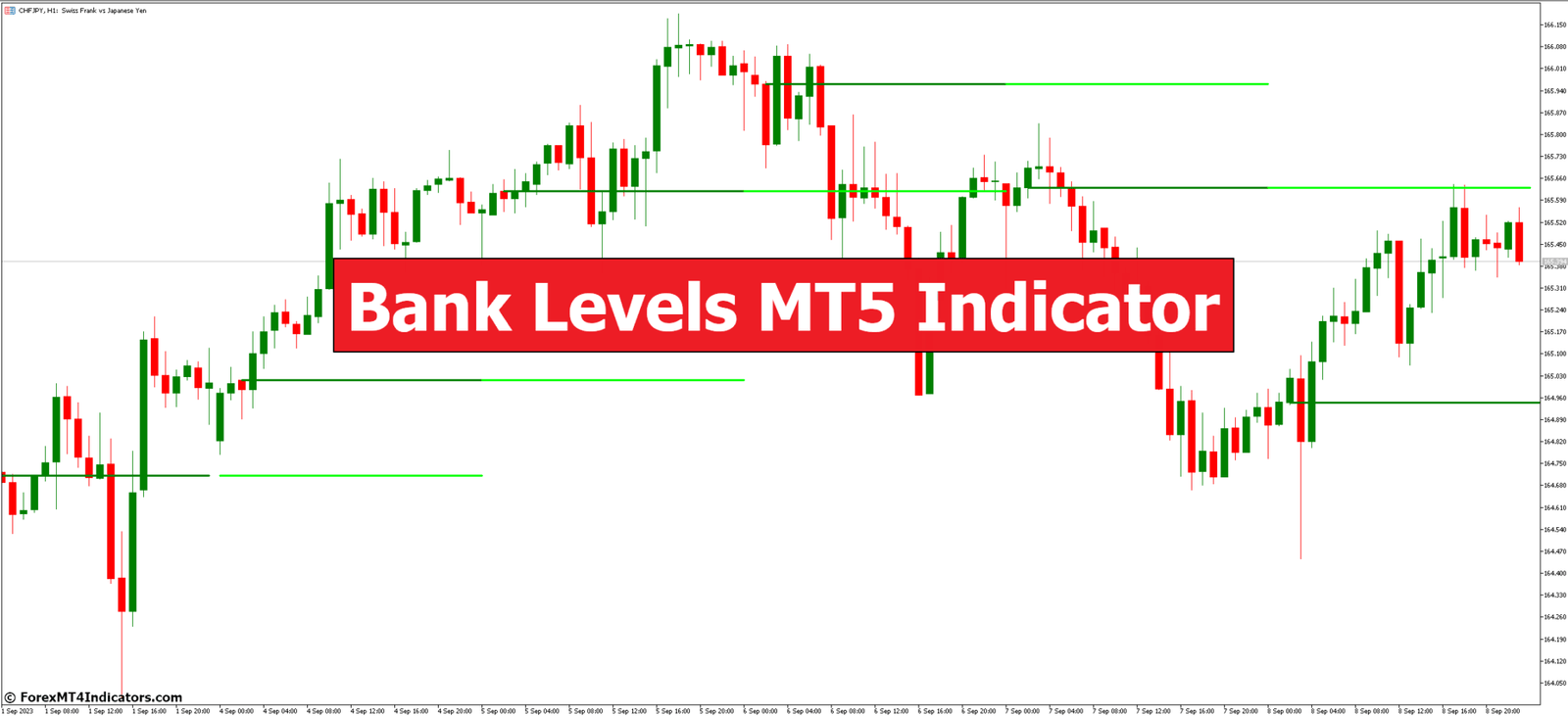 Bank Levels MT5 Indicator