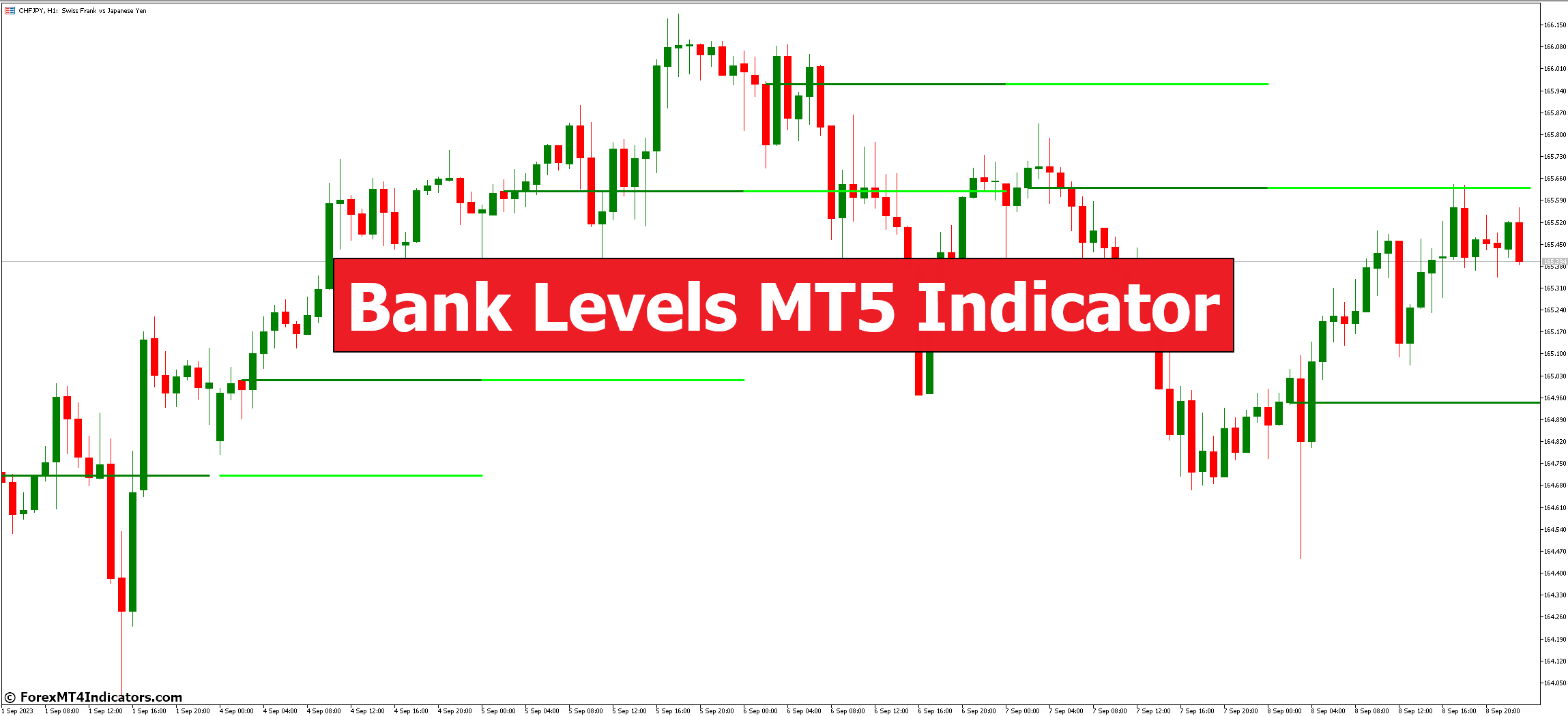 Bank Levels MT5 Indicator