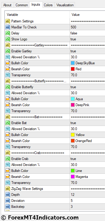 Basic Harmonic Pattern MT4 Indicator Settings