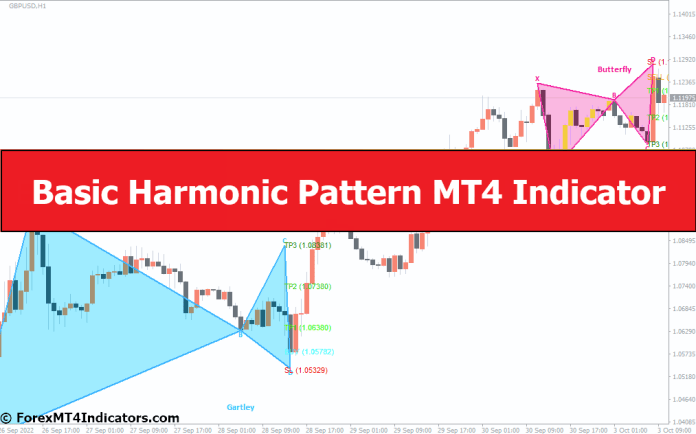 Basic Harmonic Pattern MT4 Indicator
