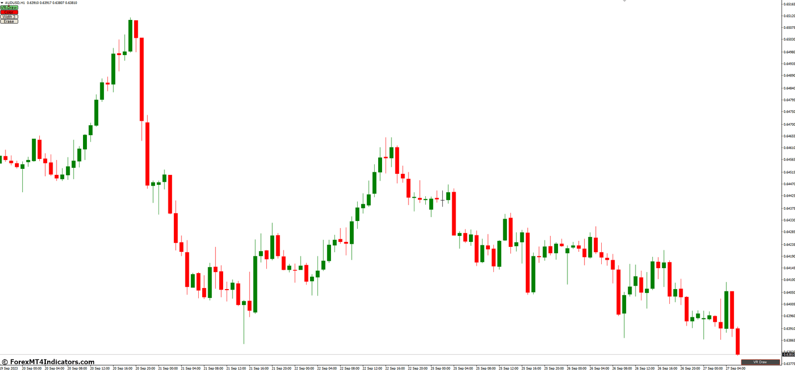 VR Draw MT4 Indicator 2 Benefits of Using VR Draw MT4 Indicator