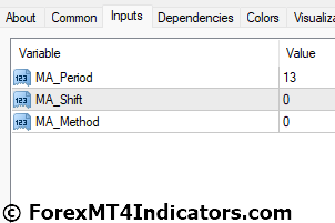 Best Moving Average MT4 Indicator 5 Best Moving Average MT4 Indicator Settings