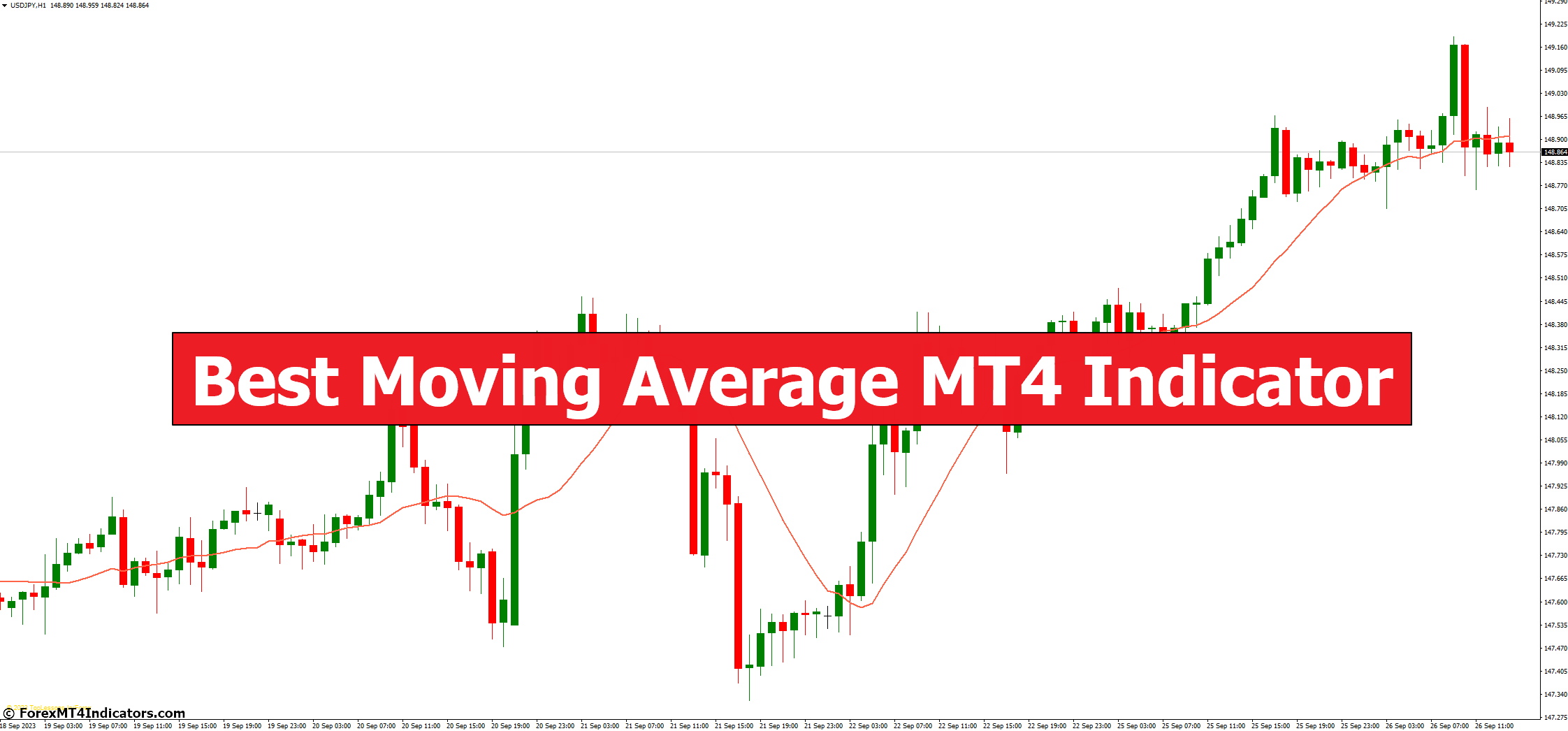 Best Moving Average MT4 Indicator 1 Best Moving Average MT4 Indicator
