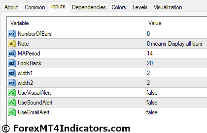 Better Volume New Alerts MT4 Indicator 5 Better Volume New Alerts MT4 Indicator Settings