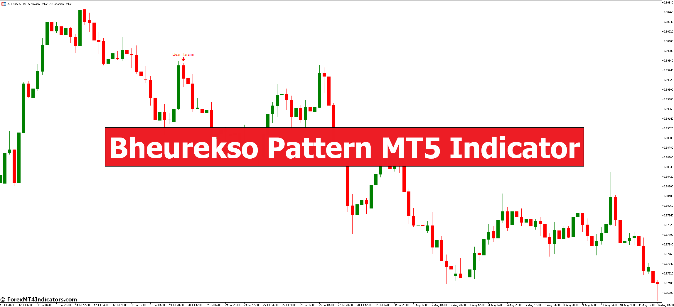 Bheurekso Pattern MT5 Indicator