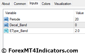 Bollinger Bands Bicolor MT4 Indicator Settings