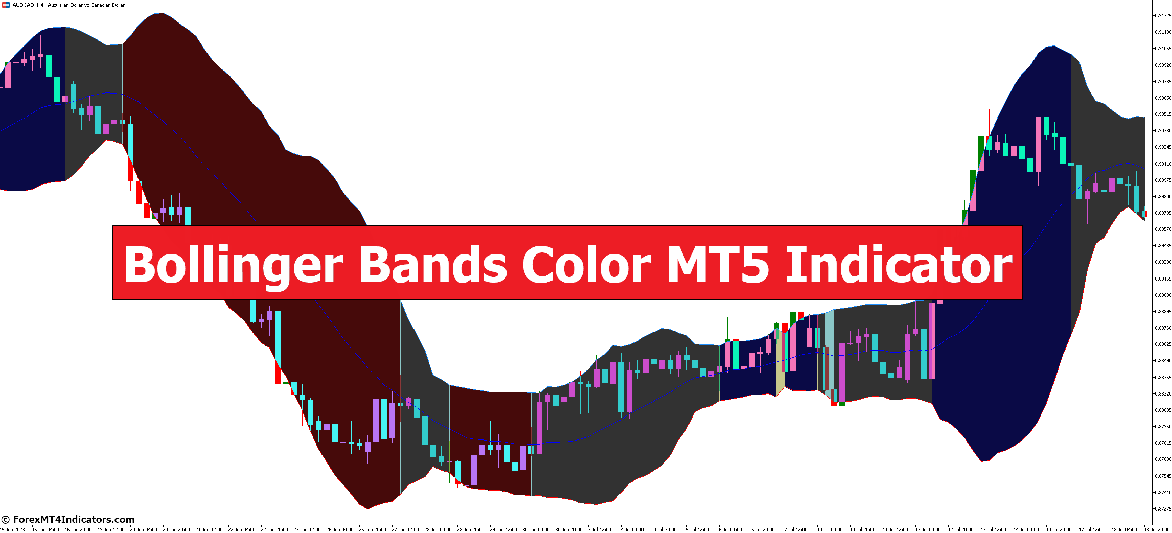 Bollinger Bands Color MT5 Indicator