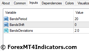 Bollinger Bands MT4 Indicator Settings