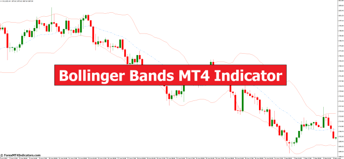 Bollinger Bands MT4 Indicator