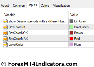 Break Out With TP and SL Fibonacci MT4 Indicator Settings