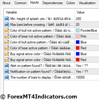Breakout Pattern MT4 Indicator Settings