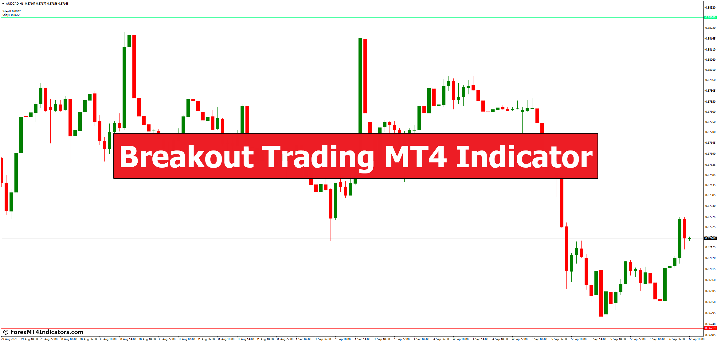 Breakout Trading MT4 Indicator