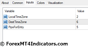 Breakout Zones MT4 Indicator 5 Breakout Zones MT4 Indicator Settings