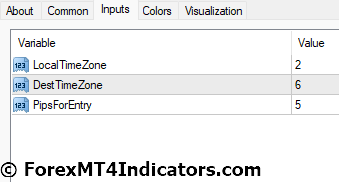 Breakout Zones MT4 Indicator Settings