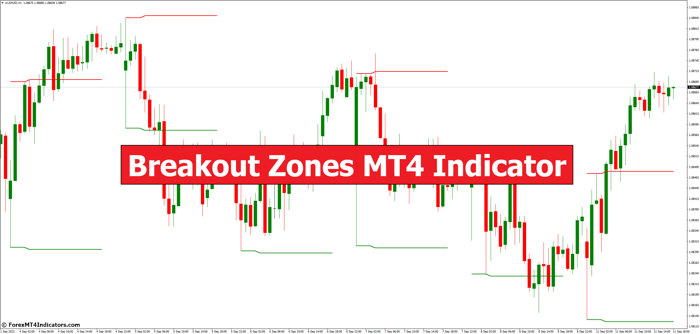 Breakout Zones MT4 Indicator 1 Breakout Zones MT4 Indicator