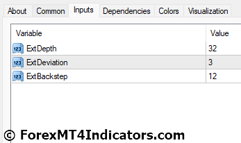 Butterfly Pattern MT4 Indicator Settings