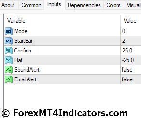 Buy Sell Signal MT4 Indicator Settings