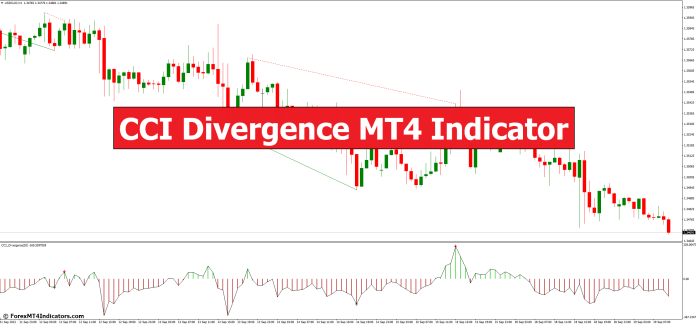 CCI Divergence MT4 Indicator