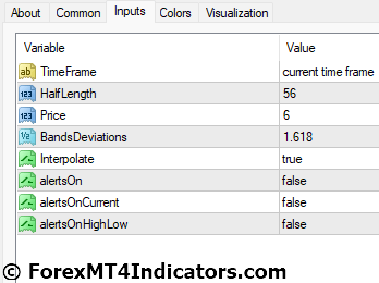Cap Channel Trading MT4 Indicator 5 Cap Channel Trading MT4 Indicator Settings