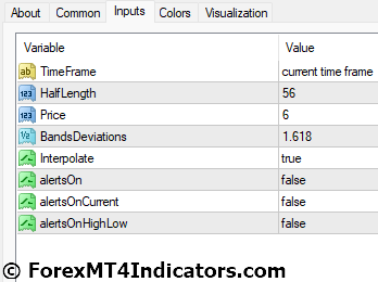 Cap Channel Trading MT4 Indicator Settings