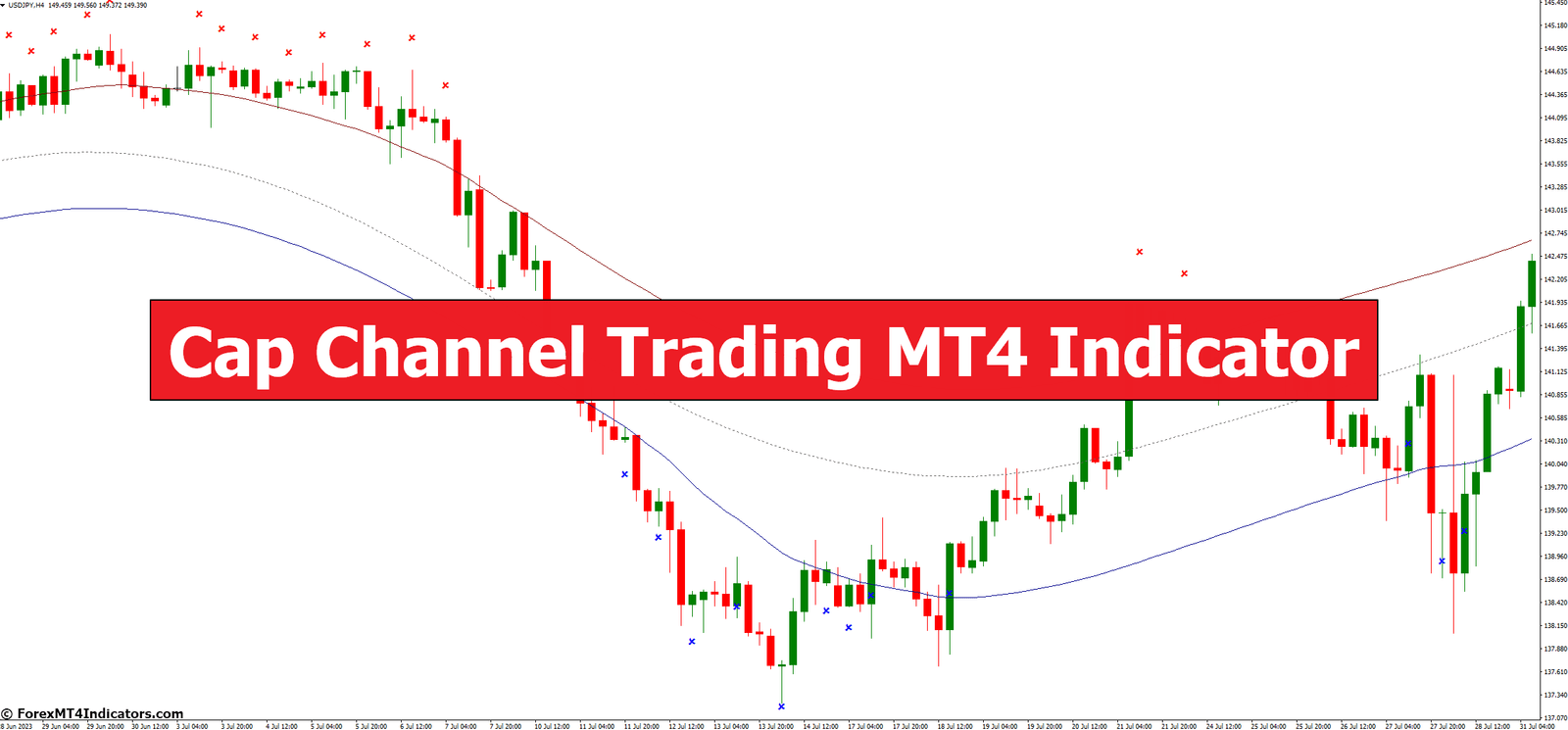 Cap Channel Trading MT4 Indicator 1 Cap Channel Trading MT4 Indicator
