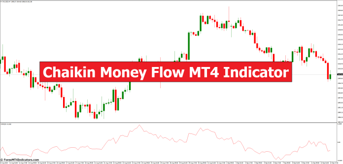 Chaikin Money Flow MT4 Indicator Chaikin Money Flow MT4 Indicator