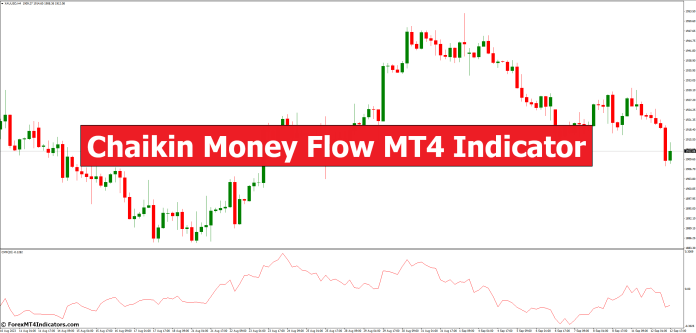 Chaikin Money Flow MT4 Indicator